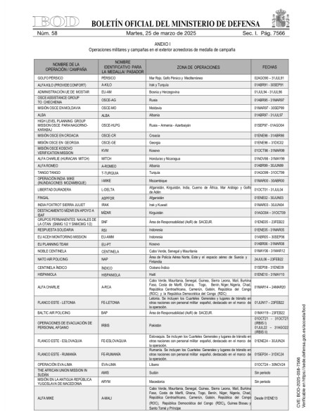 Medalla de Campaña Militar 2018